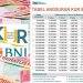 KUR BNI 2025 Resmi Dibuka! Panduan Cara Daftar Online, Syarat, dan Tips Disetujui dalam 7 Hari