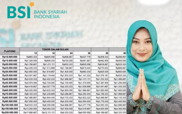 KUR BSI 2025: Pinjaman Syariah Tanpa Riba, Solusi Modal Halal untuk UMKM