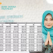 KUR BSI 2025: Pinjaman Syariah Tanpa Riba, Solusi Modal Halal untuk UMKM