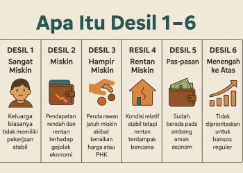 Apa Itu Desil 1–6 dan Pengaruhnya Terhadap Penerima Bantuan Sosial?