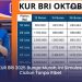 KUR BRI 2025 Bunga Murah, Ini Simulasi Cicilan Tanpa Ribet