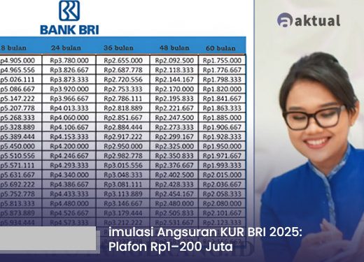 Simulasi Angsuran KUR BRI 2025: Plafon Rp1–200 Juta, Suku Bunga, dan Cara Mengajukan