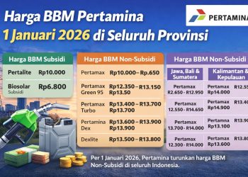 Harga BBM Pertamina 1 Januari 2026 di Seluruh Provinsi