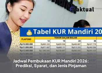 Jadwal Pembukaan KUR Mandiri 2026: Prediksi, Syarat, dan Jenis Pinjaman