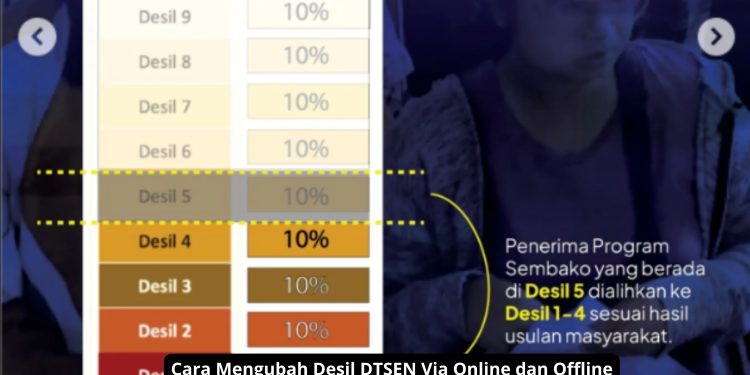 Cara Mengubah Desil DTSEN Via Online dan Offline