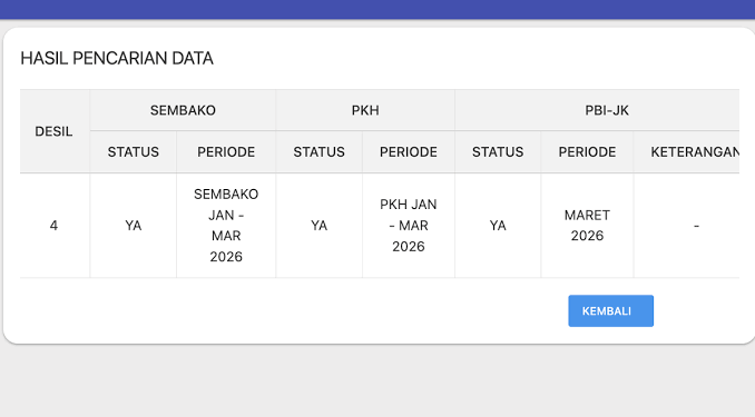 Kenapa Tidak Dapat Bansos Lagi