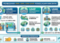 Perbedaan UMR, UMK, dan UMP Berikut Penjelasan Rincinya!